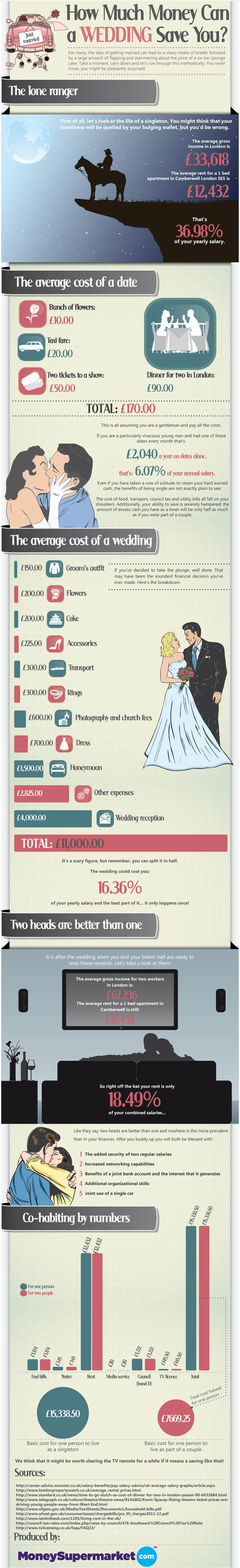 how-much-can-a-wedding-save-you1